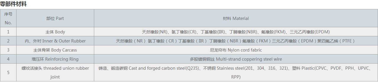 絲扣風機盤管橡膠接頭